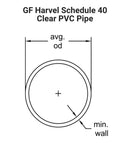 GF Harvel Schedule 40 Clear PVC Pipe 1/4 to 12 in. 10 ft. Lengths