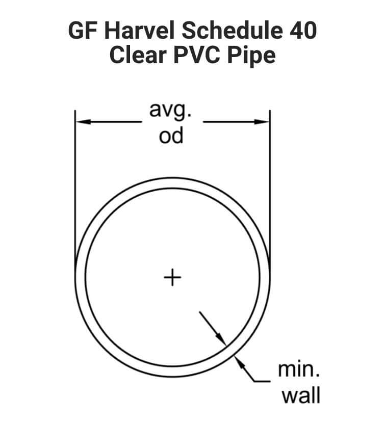 GF Harvel Schedule 40 Clear PVC Pipe 1/4 to 12 in. 10 ft. Lengths
