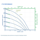 FTI Air Model FT10 316 Stainless Steel 1 in. Metallic Diaphragm Pump