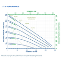 FTI Air Model FT30 316 Stainless Steel 3 in. Metallic Diaphragm Pump