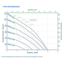 FTI Air Model FT05 Aluminum 1/2 in. Metallic Diaphragm Pump