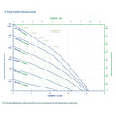 FTI Air Model FT05 Polypropylene 1/2 in. Non-Metallic Diaphragm Pump